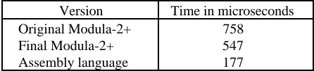 Table IX:  Execution time for main path of the Ethernet interrupt routine