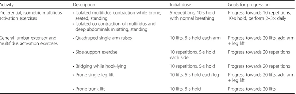 Table 1 Spine mobilizing exercise protocol