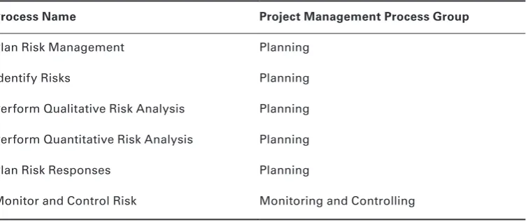Table 2.9.Ta b l e 2 . 9    Project Procurement Management