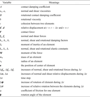 Table 1. List of symbols.