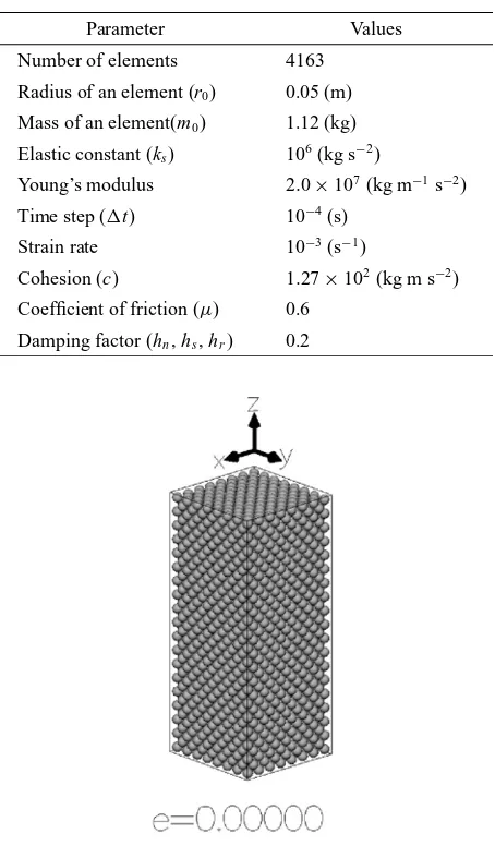 Table 2. Parameters used in the simulation.