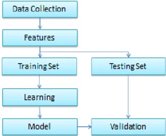 Figure 1: The workflow of a QSAR model 