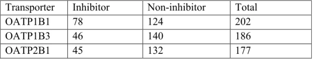 Table 1.  Summary of the datasets. 