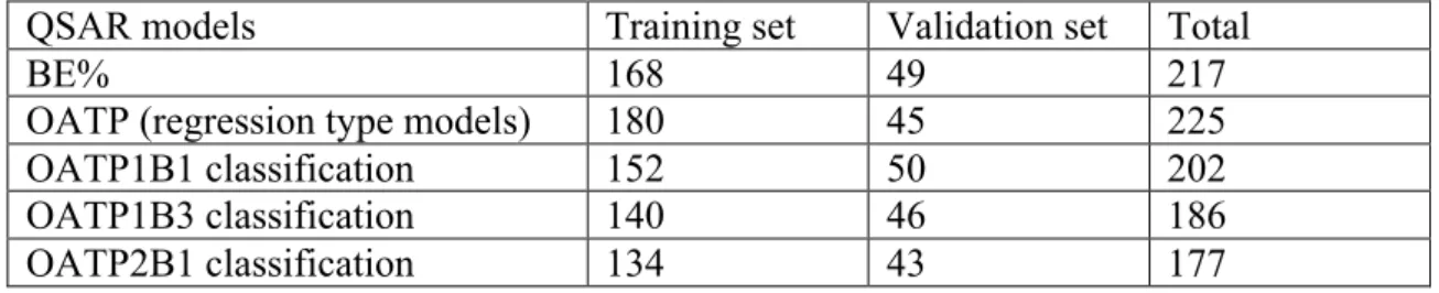 Table 3. Number of compounds in training and validation sets 