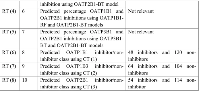 Table 7. A brief description of the most important molecular descriptors selected and used by  the biliary excretion models