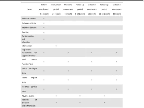 Table 1 Groups and intervention allocation
