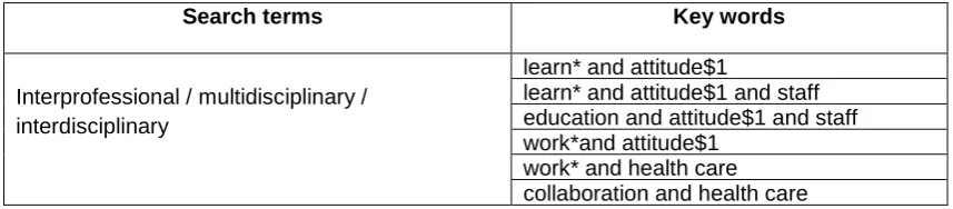 Table A. Summary of inclusion and exclusion criteria 