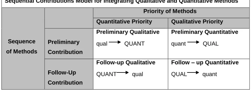Figure 3. The sequential priorities model (Morgan 2014)  