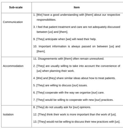 Table D.  The multiple group measurement scale    