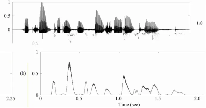 Figure 4. Speech signal and its frame energy. 