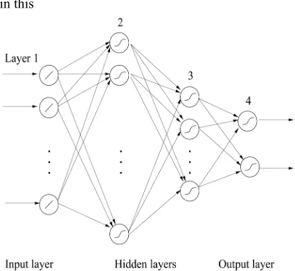 Figure 8. Four layer feed Forward neural network. 