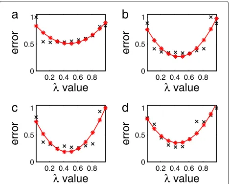 Figure 6 Iterative phase residual of semi-sparse wave field. (a) Iterative phase residual of semi-sparse wave field with GS and GS-PhSparseafter 30 iterations