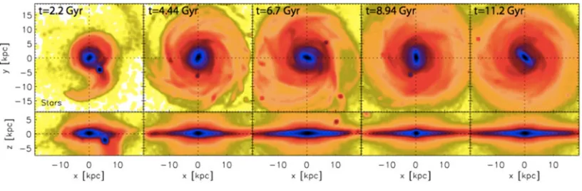 Figure 1. Face-on (upper row) and edge-on (bottom row) density maps of the stellar component of the simulatedgalaxy for different times, as indicated