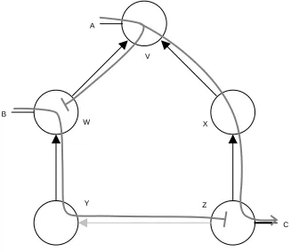 Figure 9: Broadcast Deadlock