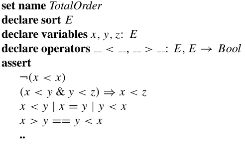 Figure 8: The File TotalOrder Assertions.lp