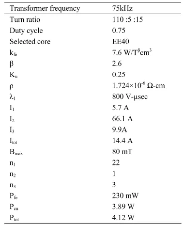 Table 1. Parameters of designed transformer for full bridge converter 
