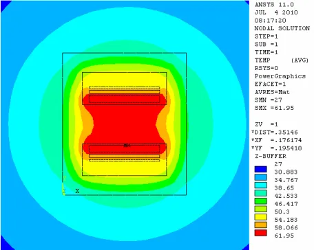 Figure 8. Thermal distribution in transformer (Increas ng the ambient temperature). i