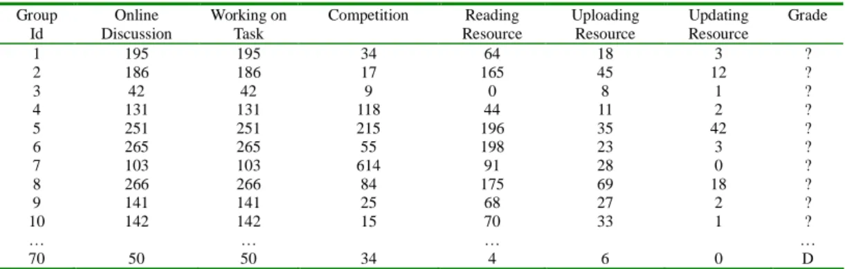 Table 6 lists predicted results for groups 1 to 10.