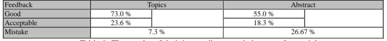 Table 9: The results of deriving attributes and abstract of an article