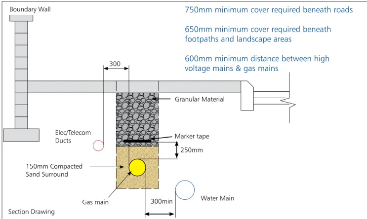 Figure 11: Trench requirements for gas mains.
