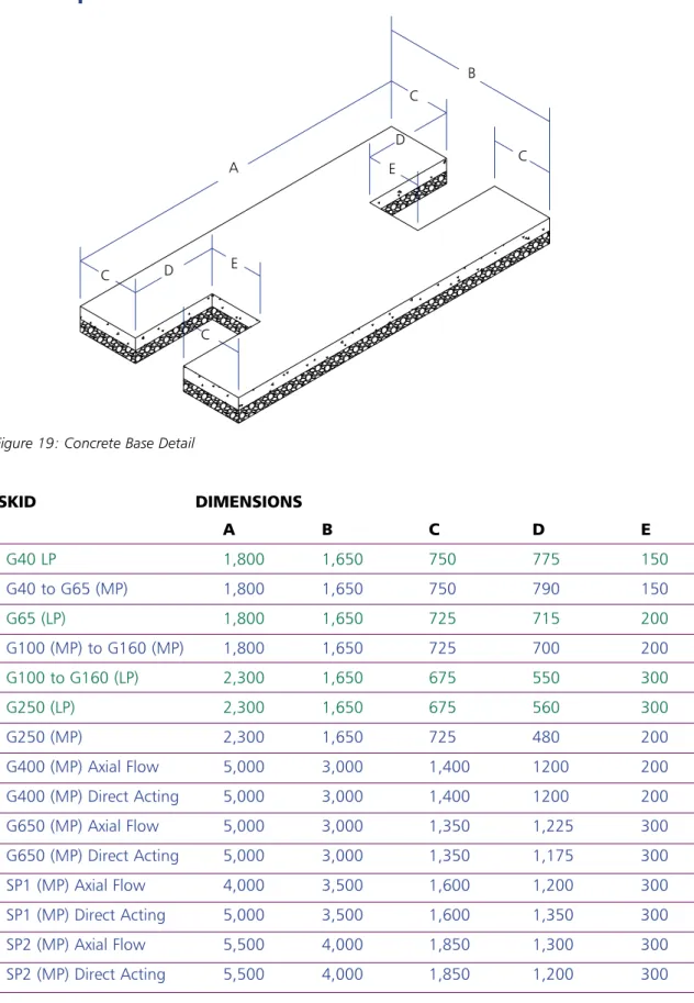 Figure 19: Concrete Base Detail