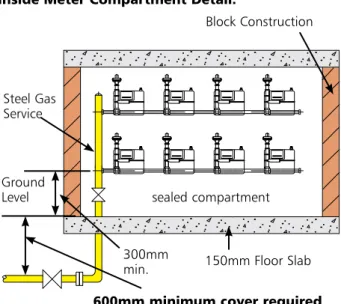 Figure 25: Locked  caged protection.