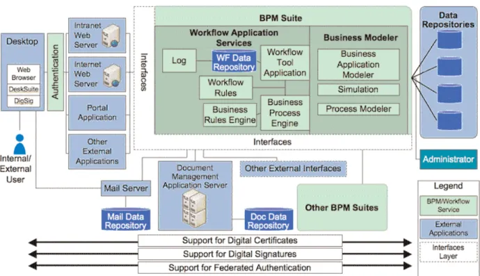 FIGURE 2 BPM SYSTEM REQUIREMENTS