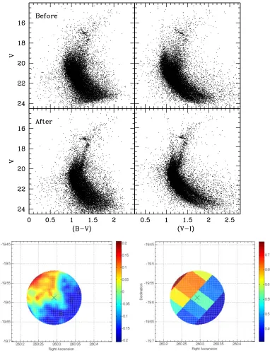 Figure 1. Optical CMDs are shown in the upper panels for NGC6342, one of the clusters in our sample, beforeand after applying our dereddening technique