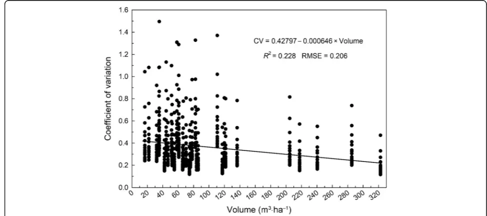 Fig. 2 Frequency distribution of ρ coefficients for the 33 locations,suggesting tendencies toward both negative and positive spatialautocorrelation of DWD values within sampling transects