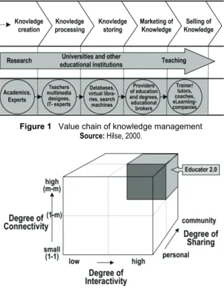 Figure 1   Value chain of knowledge management   Source: Hilse, 2000. 