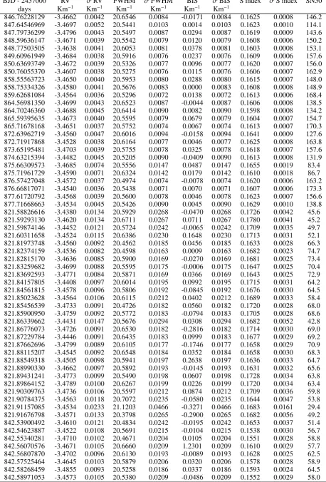 Table .1. Continued.
