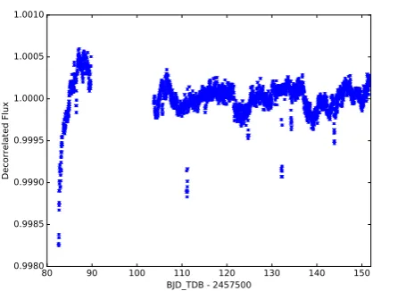 Fig. 1. K2 detrended light curve of HD 106315 showing short termvariability and two sets of transits.