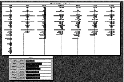 Figure 4: Multiple views of multiple algorithms.