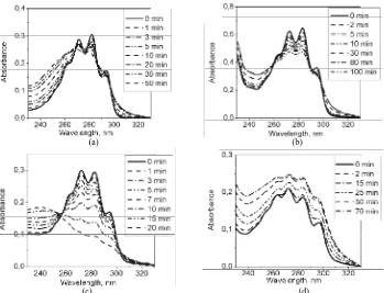 Figure 3. The UVB dose dependence of the 7-DHC absorbance at 282 nm in PVB polymer film (a) and in silica film (b)