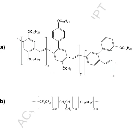 Figure 1. Chemical structures of the polymers (a) Merck Super Yellow and (b) Aflas. 