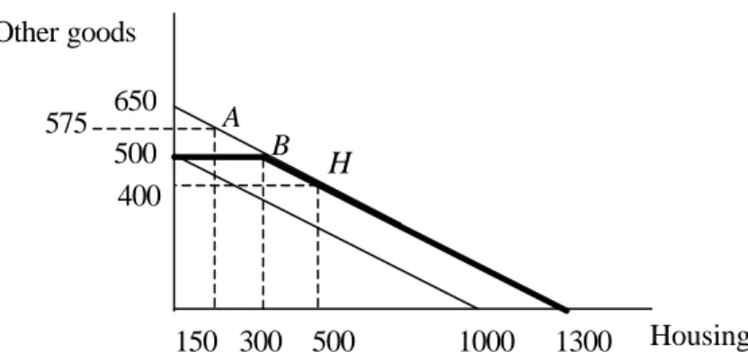 Figure 3. Money transfer  