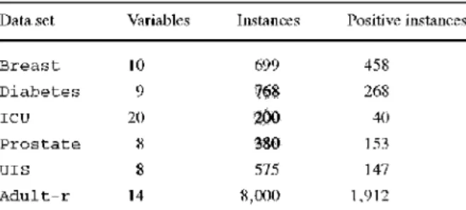 Table I I )ata sets 