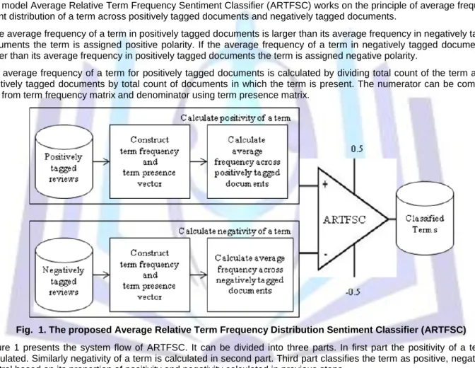 Fig.  1. The proposed Average Relative Term Frequency Distribution Sentiment Classifier (ARTFSC)  Figure  1  presents  the  system  flow  of  ARTFSC
