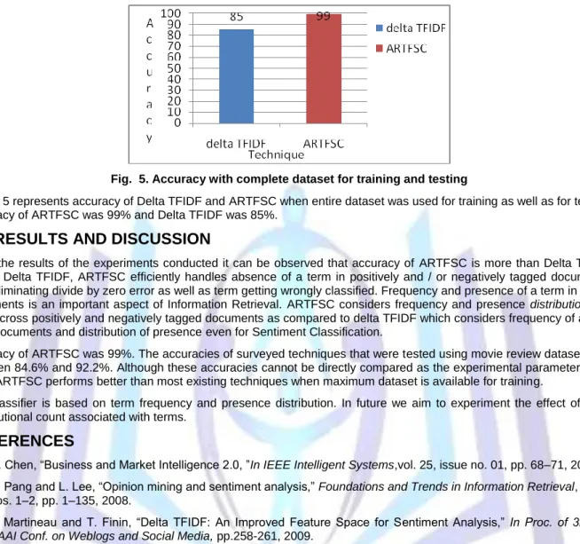 Figure  4  represents  accuracy  of  delta  TFIDF  and  ARTFSC  when  the  training  dataset  is  incremented  by  10%  for  all  iteration and remaining data is used for testing