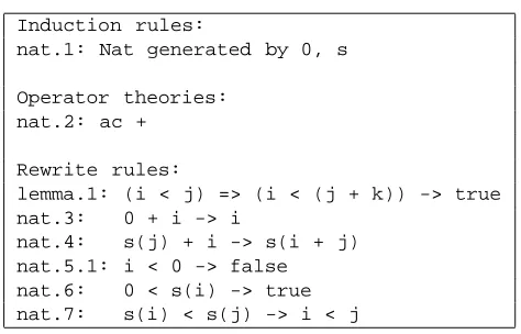 Figure 2: Output generated by display command