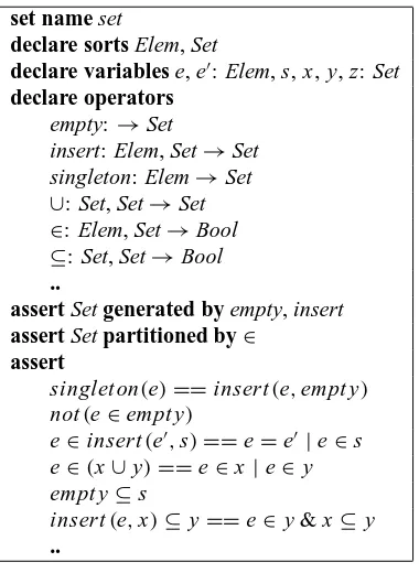 Figure 3: Sample axiomatization for ﬁnite sets