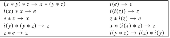 Figure 10: A complete set of rewrite rules for group theory