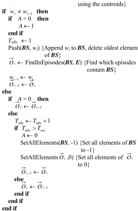 Table 1. Algorithms used during training (T) and recogni-tion (R) 