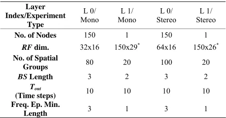 Table 2. Experimental settings. 
