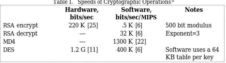 Table I.   Speeds of Cryptographic Operations 8