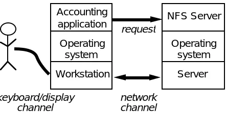 Fig. 2.   A request from a complex source.