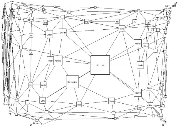 Figure 2: A ﬁsheye view of the graph in Figure 1. The focus is on St. Louis. (The valuesof the ﬁsheye parameters ared= 5 ;c= 0 ;e= 0 ; VWcutoff= 0; the meanings of theseparameters are explained in Sections 4 and 6.)