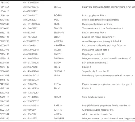 Table 4 Prediction model results