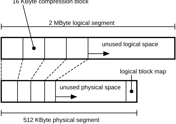 Figure 2: Logical and physical views of a segment.
