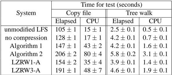 Table 4: Time for ﬁle copy and tree walk.
